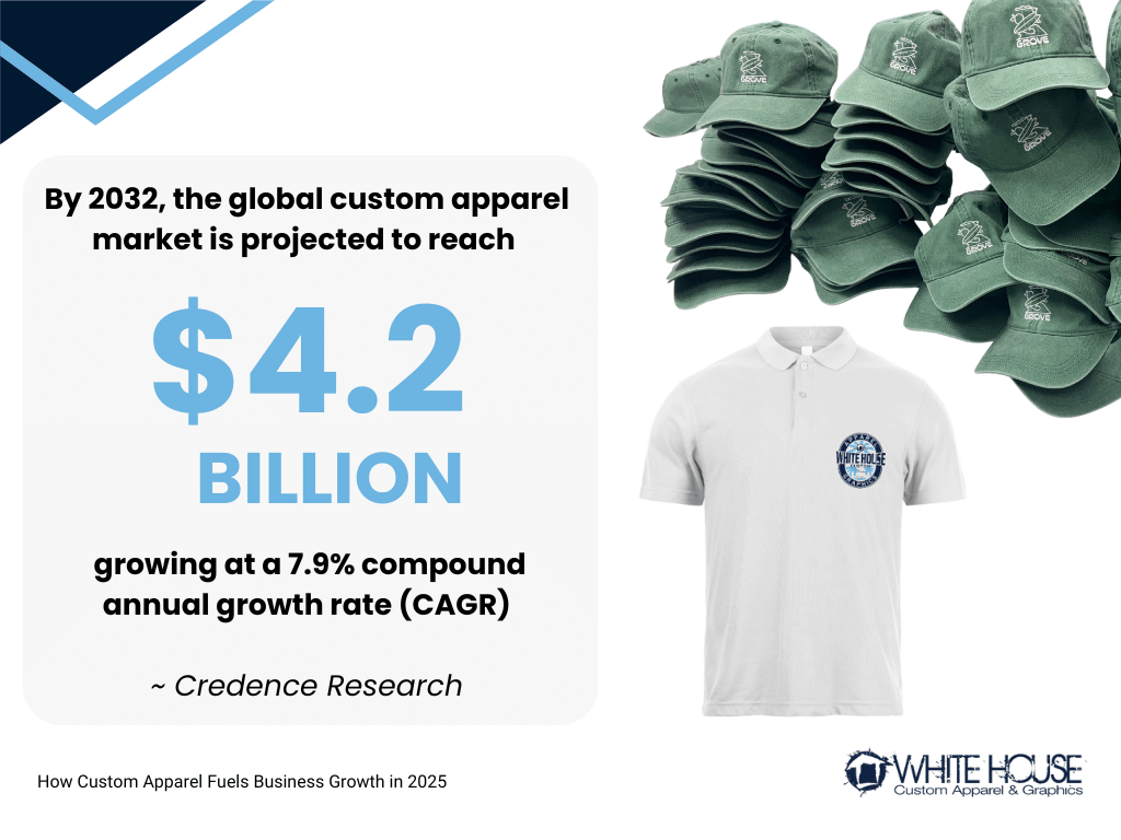 global custom apparel by Credence Research